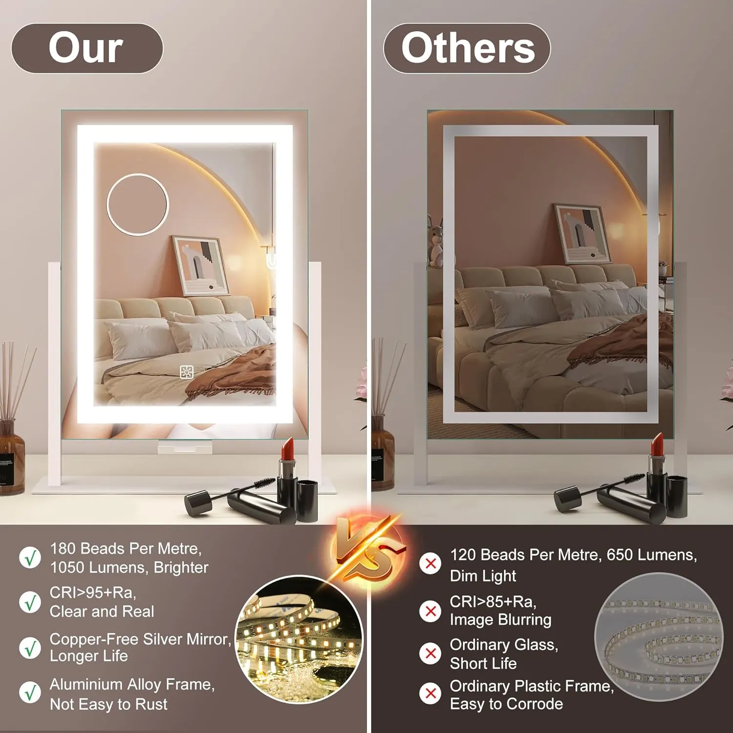 16" x 12" Makeup Mirror with Lights and 10X Magnification, 3-Color Dimmable LED Lighting & Touch Control for Travel/Dressing Room
