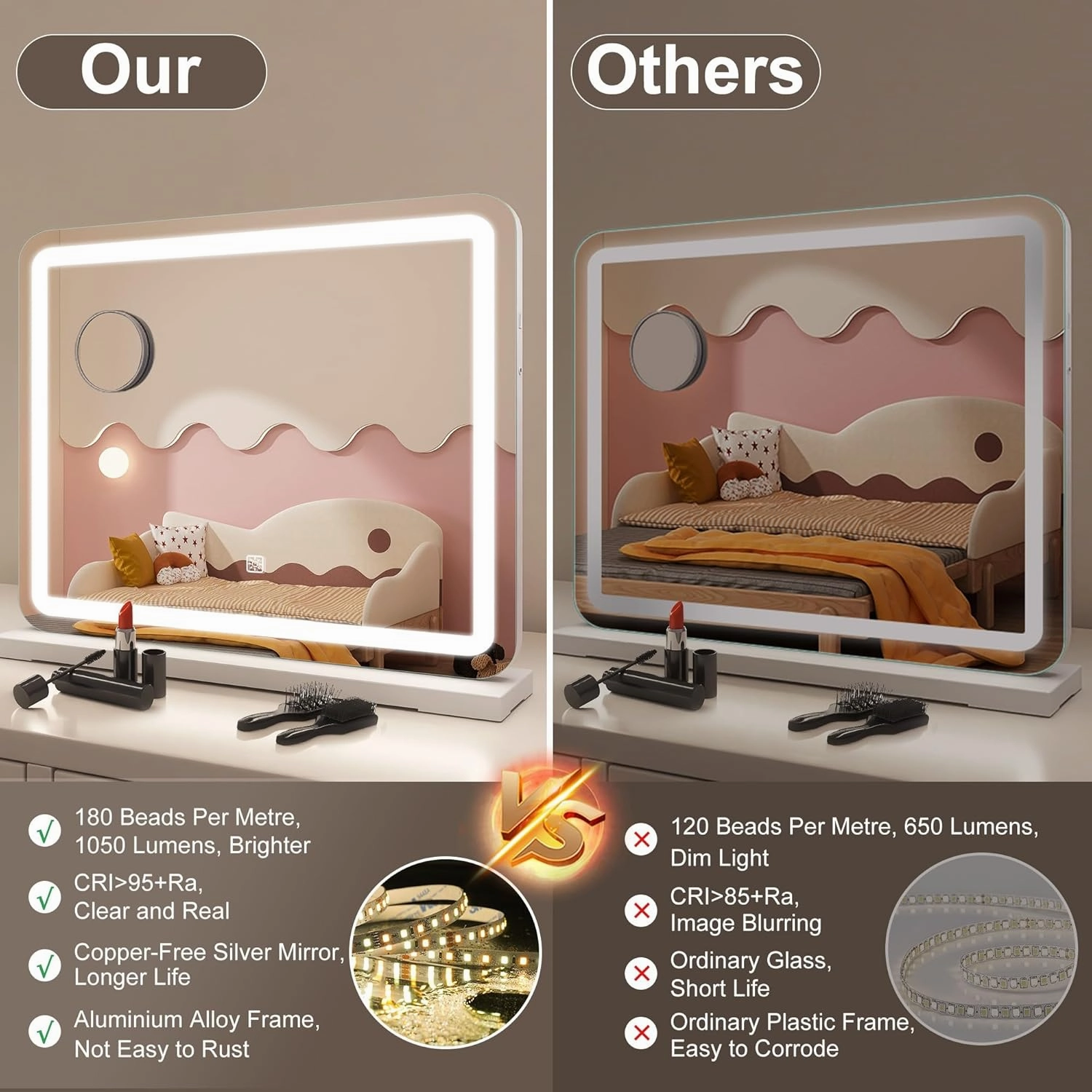 22.8" x 18.2" Makeup Mirror with Lights and 10X Magnification, 3-Color Dimmable LED Lighting & Touch Control, USB Charging Port for Travel/Dressing Room